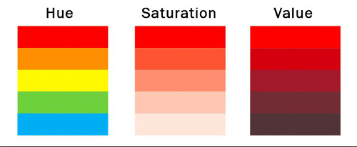 Imagen de los componentes clásicos del color