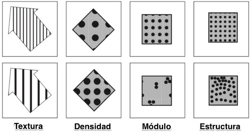 Imagen con las componentes de la Estructura del relleno