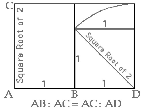 Imagen de la proporción del formato DIN